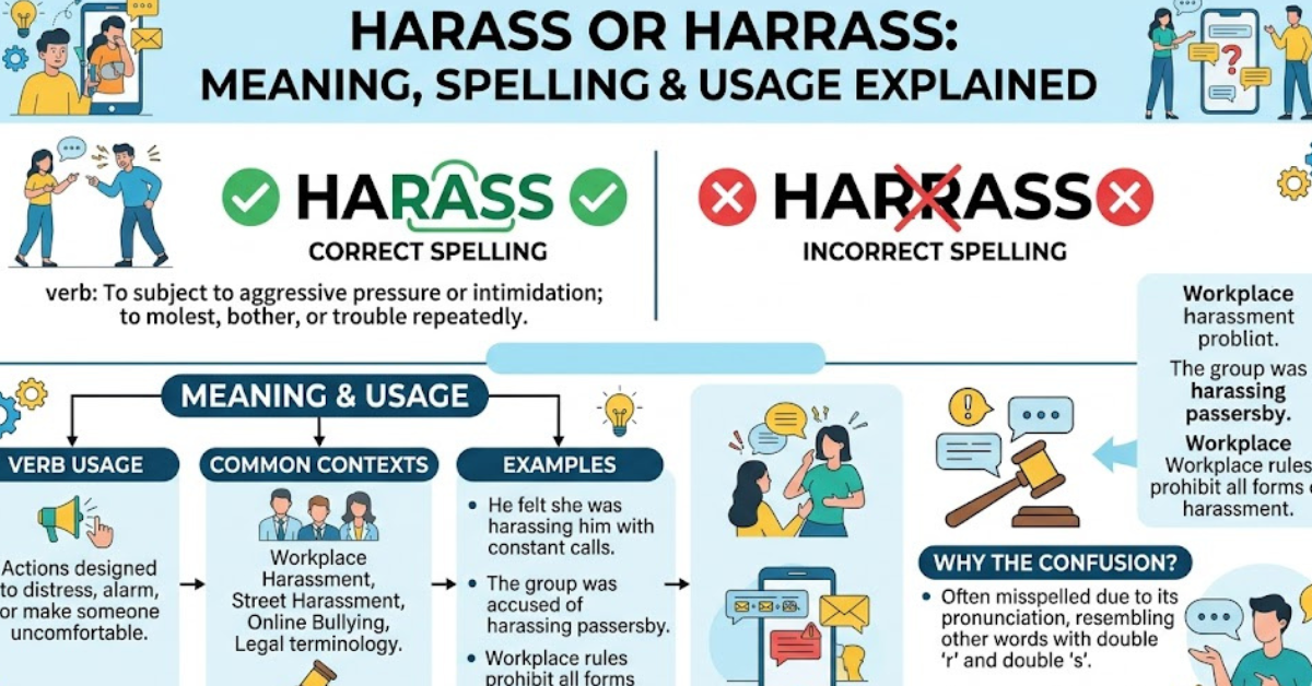 Harass or Harrass: Meaning, Spelling & Usage Explained